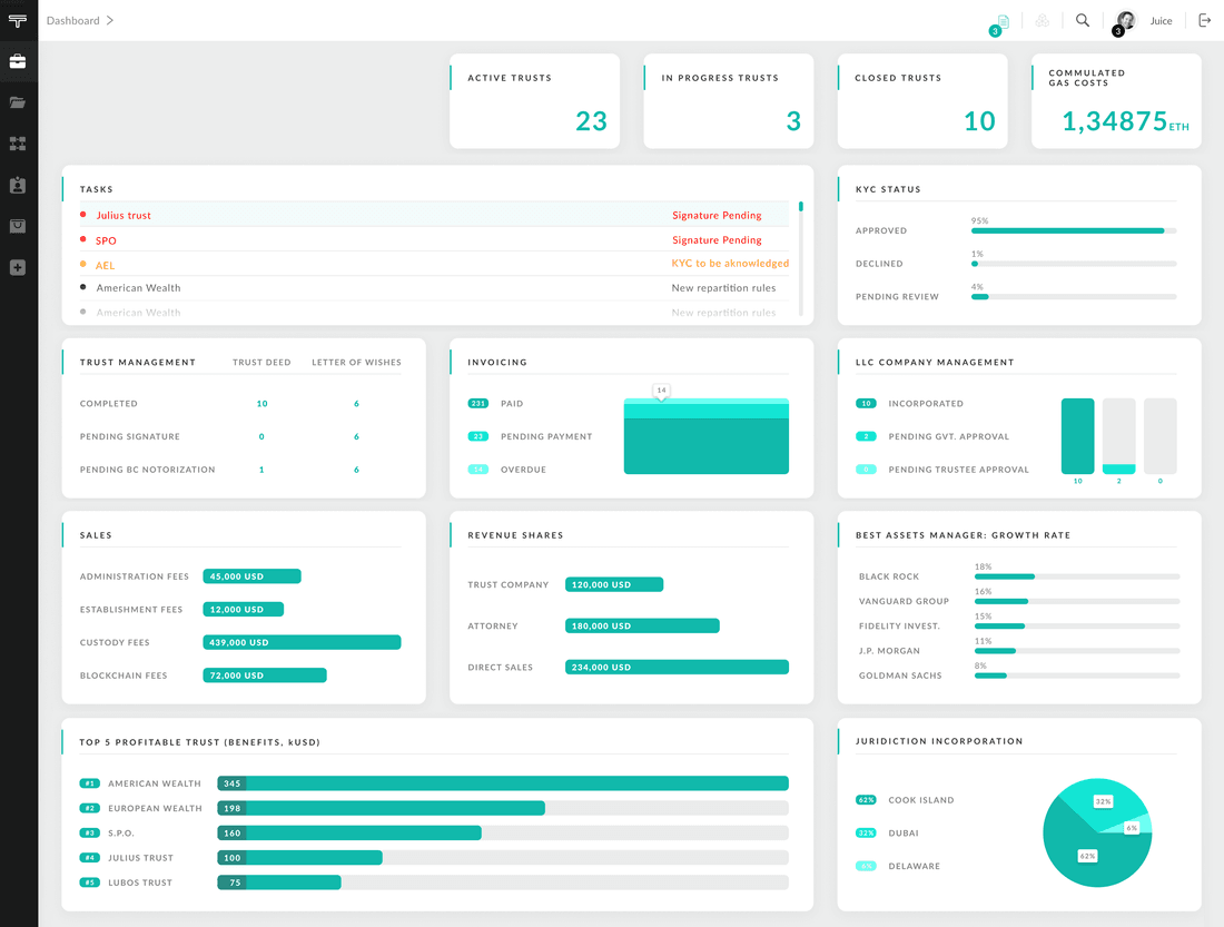 Application dashboard